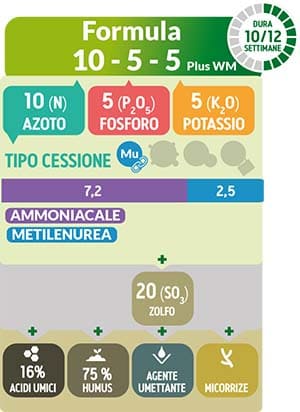 Tempoverde Formula 10.5.5 Plus w/M è un fertilizzante di ultima generazione