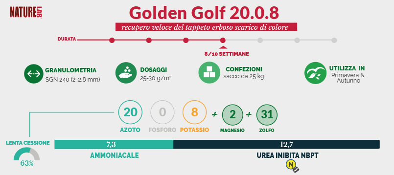 NatureLab Golden Golf è ideale da Febbraio inoltrato fino a Giugno e da Settembre a Novembre per ottenere un recupero veloce del tappeto erboso sottoposto a intenso utilizzo/calpestio.