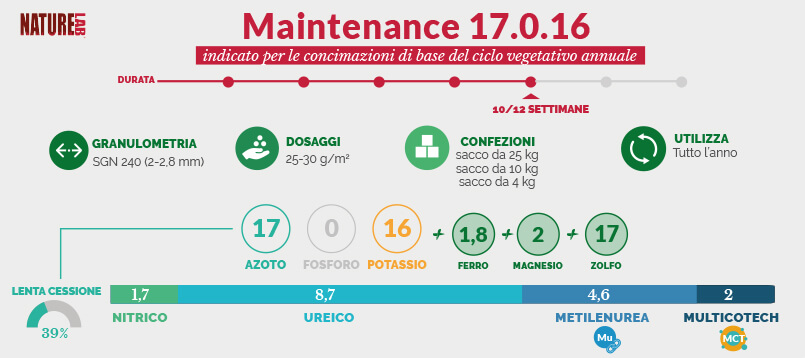 NatureLab Maintenance 17-0-16 è indicato per le concimazioni di base del ciclo vegetativo annuale.