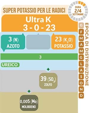 Super Potassio per le radici TurFeed Pro Ultra K 3-0-23