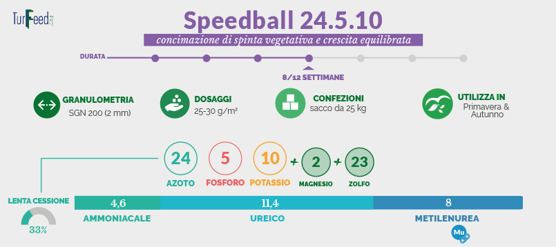 TurFeed Pro Speedball 24-5-10 è particolarmente indicato per la concimazione di spinta vegetativa sia primaverile che autunnale. 