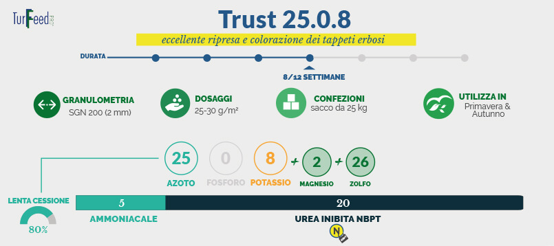 L’utilizzo di Trust 25-0-8 è particolarmente indicato per la concimazione di spinta vegetativa sia primaverile sia autunnale.