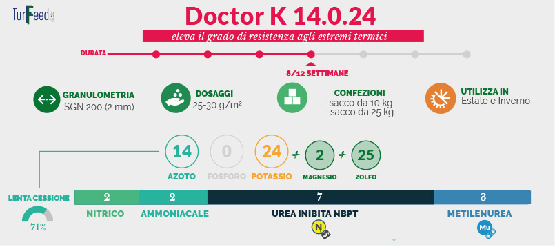 TurFeed Pro Doctor K è consigliato nei periodi di maggior caldo/freddo per mantenere un elevato grado di resistenza agli estremi termici ed agli stress idrici.