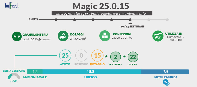 L’utilizzo di TurFeed Pro Magic 25-0-15 è particolarmente indicato per la concimazione di spinta vegetativa e di successivo mantenimento sia primaverile sia autunnale.