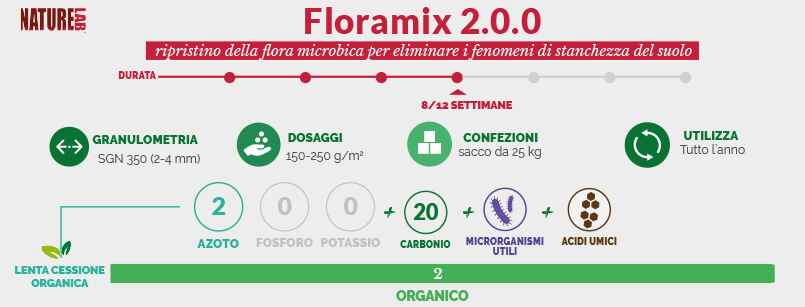 NatureLab Floramix 2-0-0 (ammendante compostato misto)