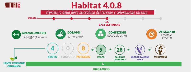 NatureLab Habitat 4-0-8 è consigliato in qualsiasi periodo dell’anno per ottenere un ripristino della flora microbica del terreno
