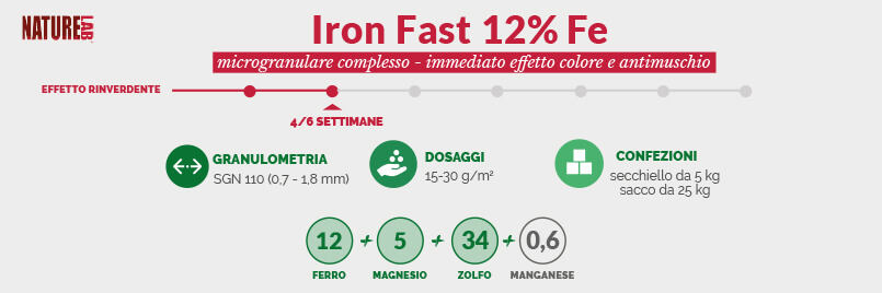 NatureLab Iron Fast 12% Fe è un concime microgranulare complesso