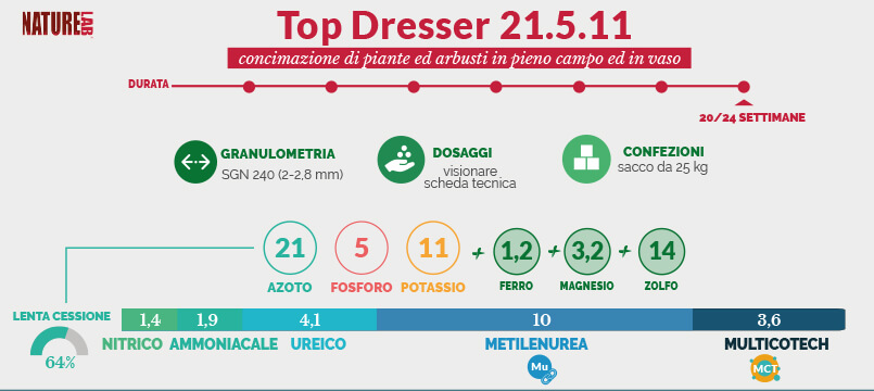 L’utilizzo di NatureLab Top Dresser 21-5-11 è particolarmente indicato per la concimazione di piante ed arbusti in pieno campo ed in vaso